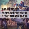 2018年与2023年网吧游戏排行榜对比：热门游戏的演变与趋势分析