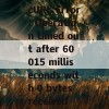 cURL Error: Operation timed out after 60015 milliseconds with 0 bytes received