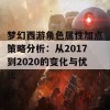 梦幻西游角色属性加点策略分析：从2017到2020的变化与优化